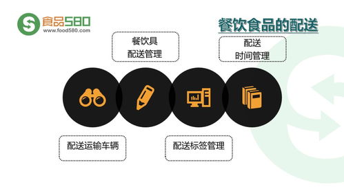 PPT圖解 餐飲業(yè)食品安全管理體系中的計算機(jī)軟件技術(shù)開發(fā)