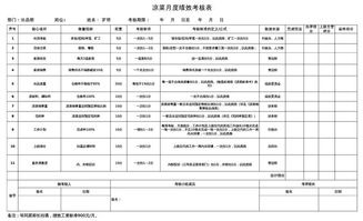 世界500強(qiáng)餐飲企業(yè)的高效人力資源管理 結(jié)合計算機(jī)軟件技術(shù)的創(chuàng)新方法