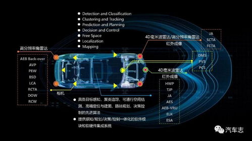 小米汽車核心技術(shù)團(tuán)隊初探 百億資金下的300人軟件先行軍