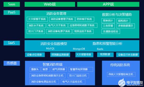 滅弧式智慧用電在養(yǎng)老機(jī)構(gòu)中的計算機(jī)軟件技術(shù)開發(fā)與應(yīng)用