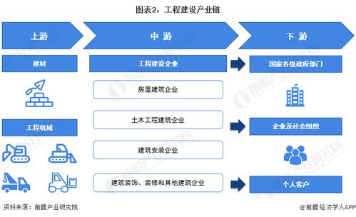 預(yù)見2022 中國工程建設(shè)行業(yè)全景圖譜與計算機(jī)軟件技術(shù)開發(fā)趨勢